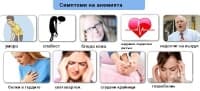 Кои са симптомите на анемията?