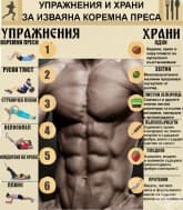 Упражнения и храни за перфектна коремна преса