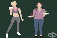 Отслабване за жени според възрастта (до 25 години и след 25, 35 и 45 години)