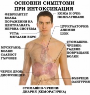 Y19 Случайно отравяне и въздействие на други и неуточнени химични и отровни вещества, с неопределени намерения