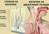 X13 Въздействие на пара и горещи изпарения