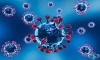 Расте броят на хоспитализираните с COVID-19 – за последните 24 часа са 627, от които 84% не са ваксинирани