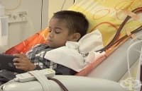 ������� ������ � �������� ������� � ��������