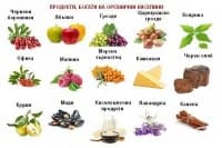 Органични киселини