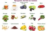 Танини