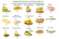 Полиненаситени мастни киселини Омега 9