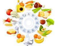Основни витамини в хранителните продукти
