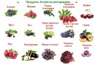 Антоцианини