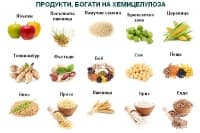 Хемицелулоза