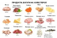 Холестерол