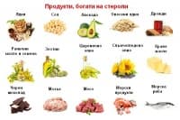 Стероли