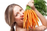 ��������� �� �������������� ����� �� ���� �� �������, ������ � �������� �����