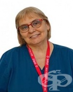 Д-р Иванка Минчева Щърбанова