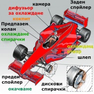 Болид за Формула 1