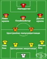 Системи на игра във футбола – 4-2-3-1