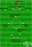 Системи на игра във футбола – 4-4-2 с халфове „диамант“