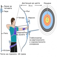 Състезателна стрелба с лък