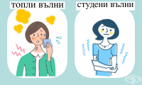 Редуване на топли и студени вълни