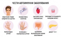Симптоми на автоимунни заболявания
