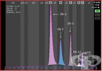 ������������� �� ����������