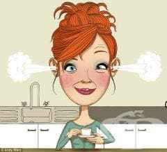 ���������� �������� ����������� �����������