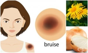 ���������� �� ������ � ������� ��������