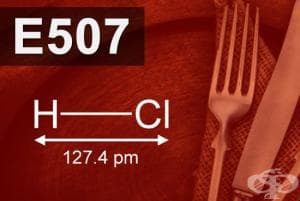 E507 - Солна киселина (Hydrochloric acid)