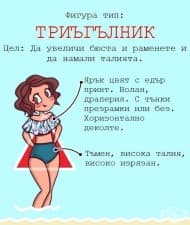 Как да изберете перфектния бански за вашата фигура?
