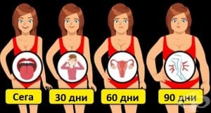 Вижте какво се случва с тялото ви, когато качите няколко излишни килограма