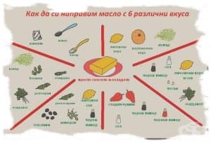 Как да си направим масло с 6 различни вкуса