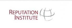 AbbVie е фармацевтичната компания с най-добра репутация в света, сочи Reputation Institute
