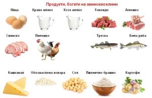 Аминокиселини