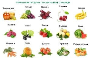 Монозахариди