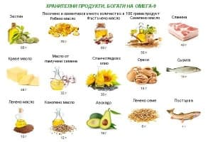 Полиненаситени мастни киселини Омега 9