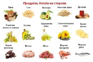 Стероли