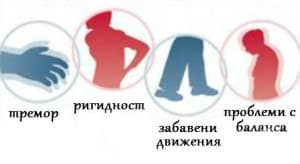 Каква е разликата между болестта на Паркинсон и паркинсонизъм?