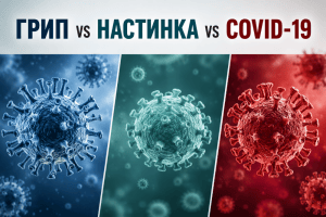 ���� vs �������� vs COVID-19
