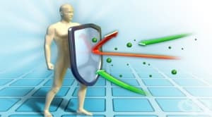 Проверете текущото състояние на вашия имунитет