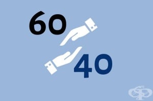  28  2020-          60/40
