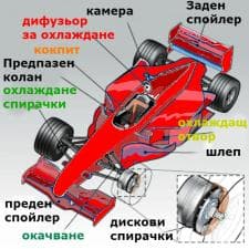 Болид за Формула 1