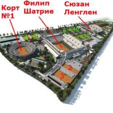 Тенис комплекс Ролан Гарос