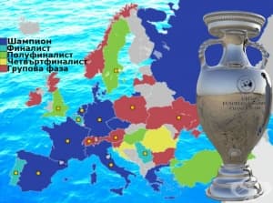 Европейско първенство по футбол