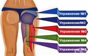 Домашна тренировка за стягане и оформяне на задната част на бедрата и дупето