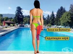8 йога пози срещу болките по хода на седалищния нерв