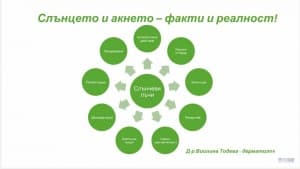 Слънцето и акнето - факти и реалност! - интервю с д-р Виолина Тодева, дерматолог