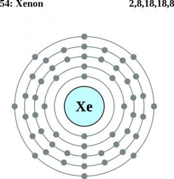  (xenon) | ATC N01AX15 - 