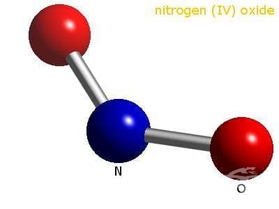  (nitrogen) | ATC V03AN04 - 