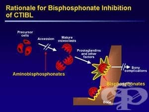 ,  (Bisphosphonates, combinations) | ATC M05BB - 
