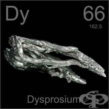  (165 Dy)  (dysprosium (<sup>165</sup>Dy) colloid) | ATC V10AX03 - 