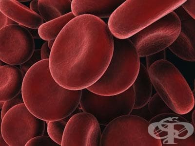     (fluorocarbon blood substitutes) | ATC B05AA03 - 